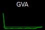 GVA
